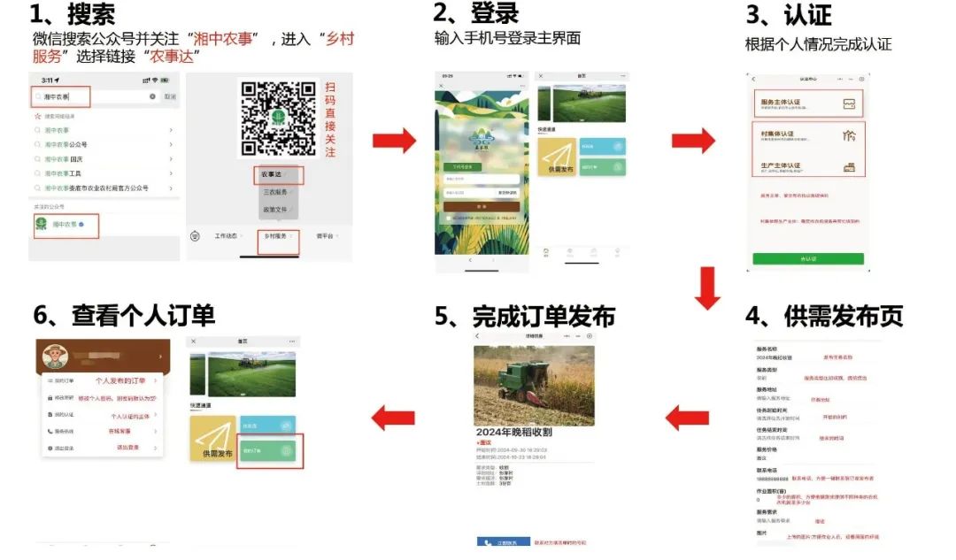 【精飛要聞】婁底市“農(nóng)事達(dá)”農(nóng)業(yè)社會化服務(wù)數(shù)字平臺正式發(fā)布！