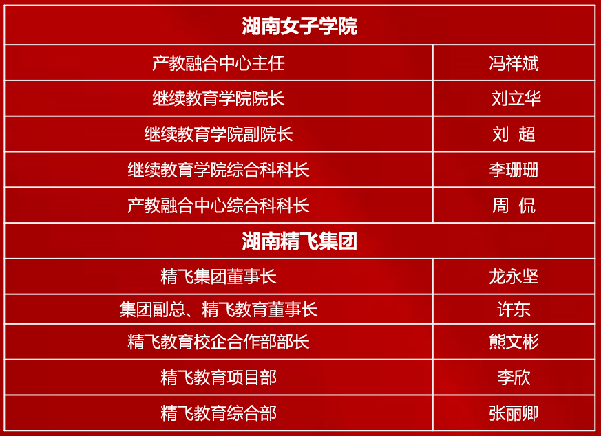 【精飛要聞】湖南女子學(xué)院繼續(xù)教育學(xué)院調(diào)研精飛集團，共謀校企合作新篇章！