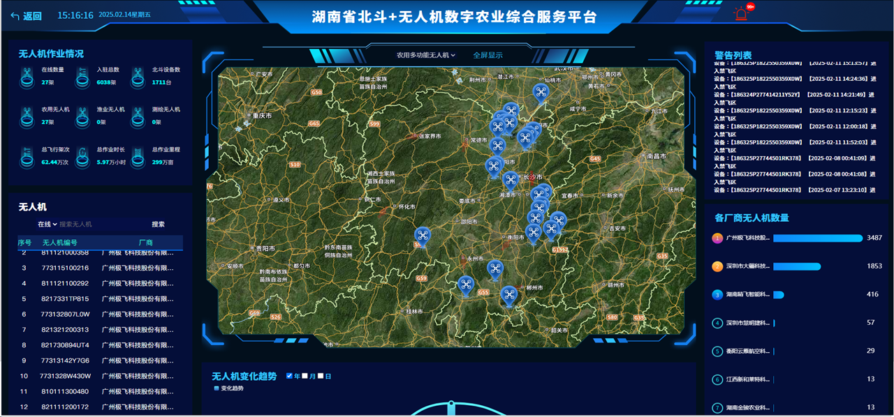 數(shù)字化平臺(tái)及運(yùn)營(yíng)